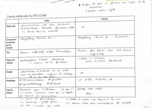 Audit des RS 3/4